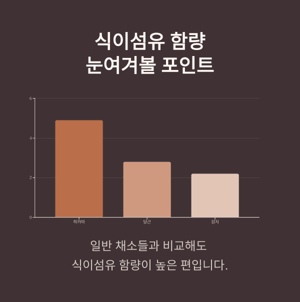 히카마의 효능