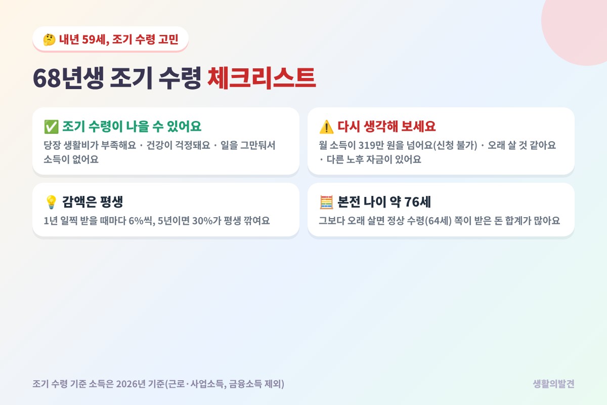 68년생 국민연금 조기 수령 체크리스트 – 생활비, 건강, 소득 기준 319만 원, 본전 나이 76세
