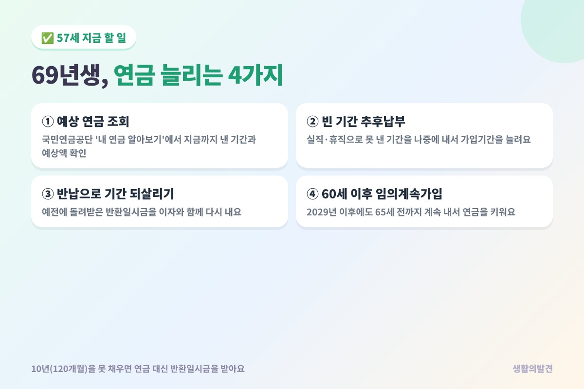 69년생 국민연금 수령액 늘리는 방법 – 예상 연금 조회, 추후납부, 반납, 임의계속가입