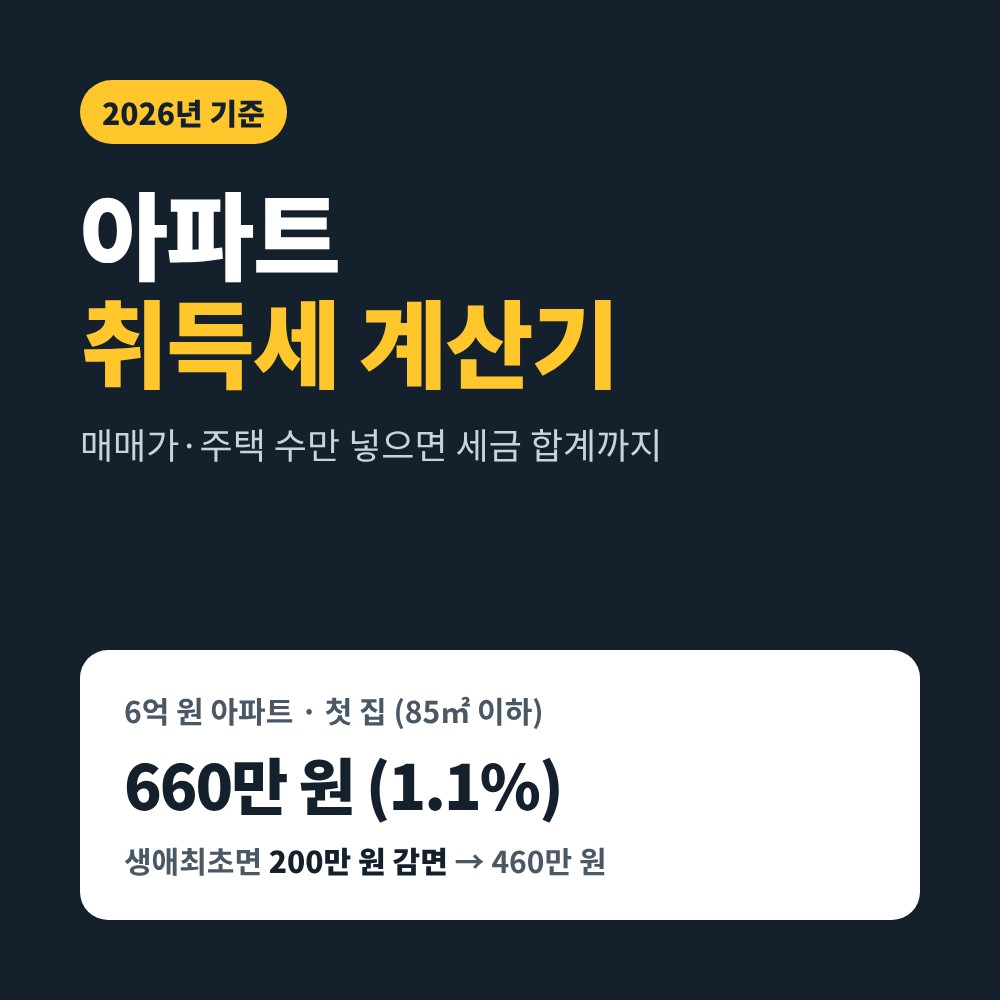 아파트 취득세 계산기 2026 – 6억 원 첫 집 취득세 660만 원