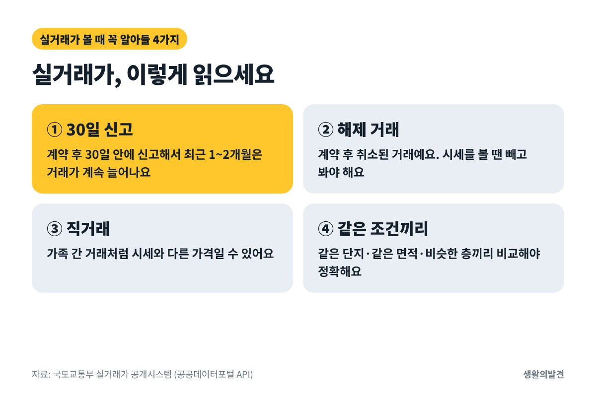 아파트 실거래가 보는 법 – 30일 신고, 해제 거래, 직거래, 같은 조건끼리 비교