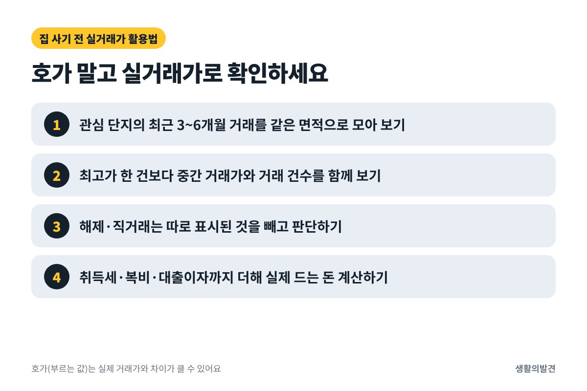 집 사기 전 실거래가 활용법 4단계 – 같은 면적 비교, 중간 거래가, 해제 직거래 제외, 부대비용 계산