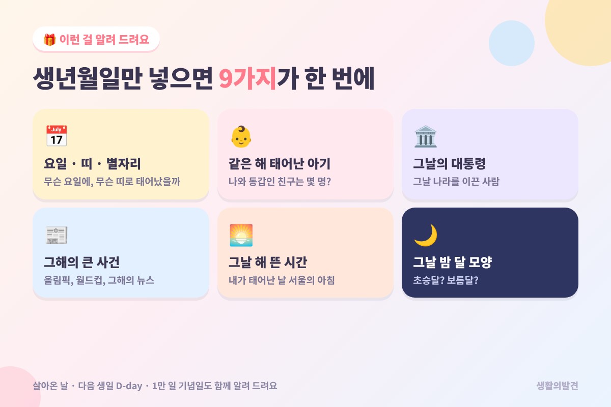 내가 태어난 날 알려 주는 것 – 요일, 띠, 별자리, 같은 해 태어난 아기, 대통령, 큰 사건, 해 뜬 시간, 달 모양