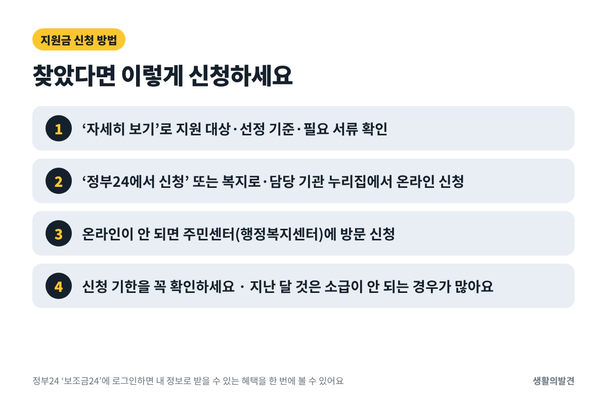 정부 지원금 신청 방법 4단계 – 자세히 보기, 정부24·복지로 온라인 신청, 주민센터 방문, 신청 기한 확인