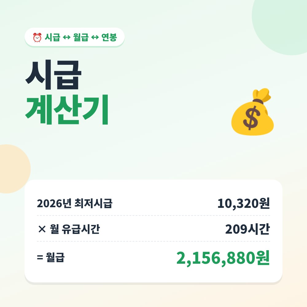 시급 계산기 – 2026년 최저시급 10,320원 곱하기 월 209시간은 월급 2,156,880원