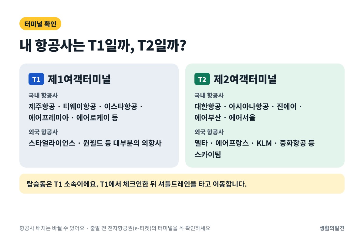 인천공항 출발 현황 확인 전 터미널별 항공사 – 제1여객터미널 T1, 제2여객터미널 T2