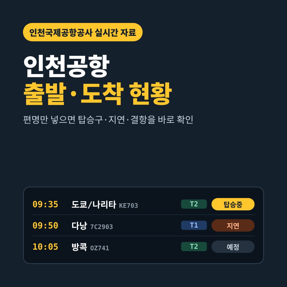인천공항 출발 현황 실시간 조회 – 도착 현황, 탑승구, 지연, 결항
