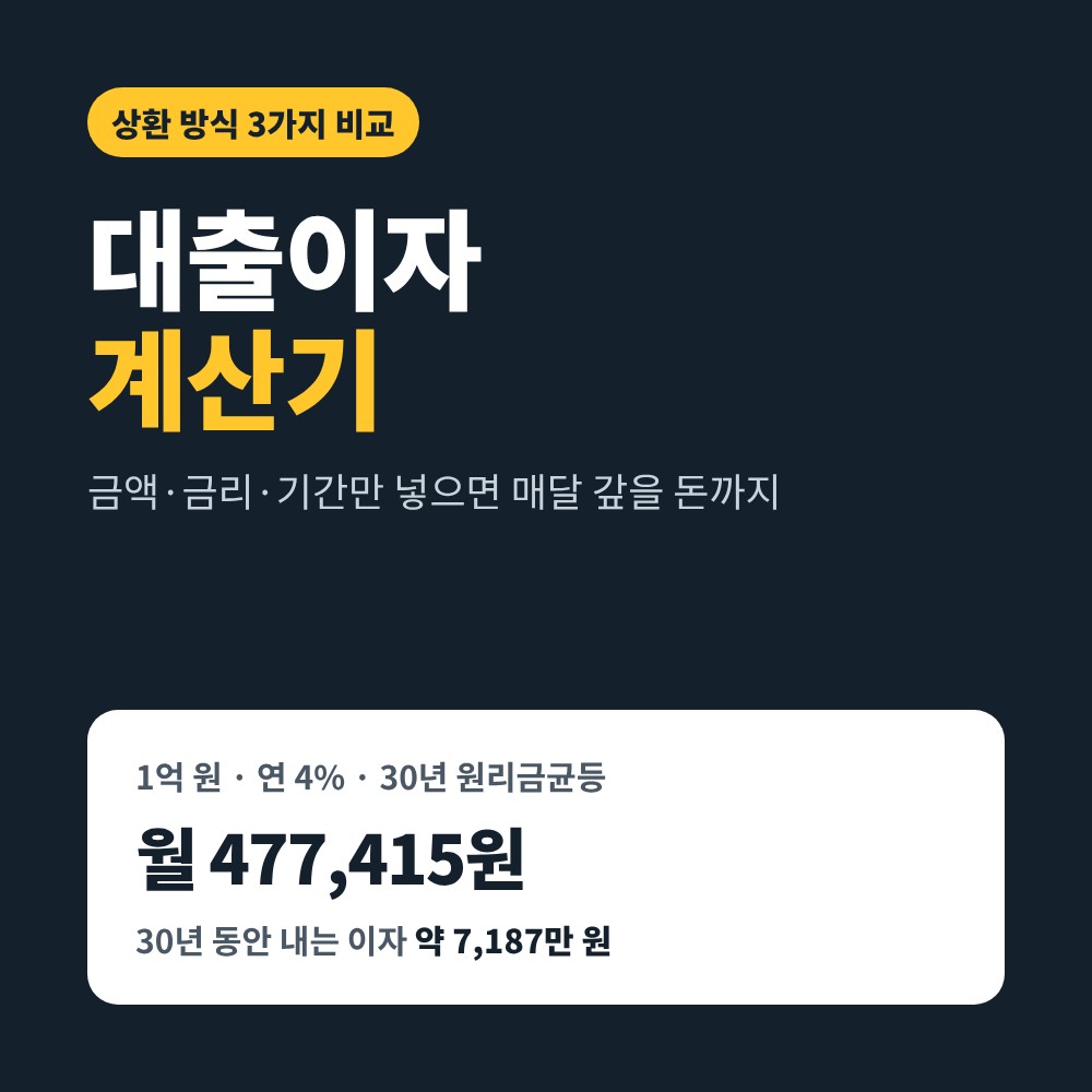 대출이자 계산기 – 1억 원 연 4% 30년 원리금균등 월 477,415원