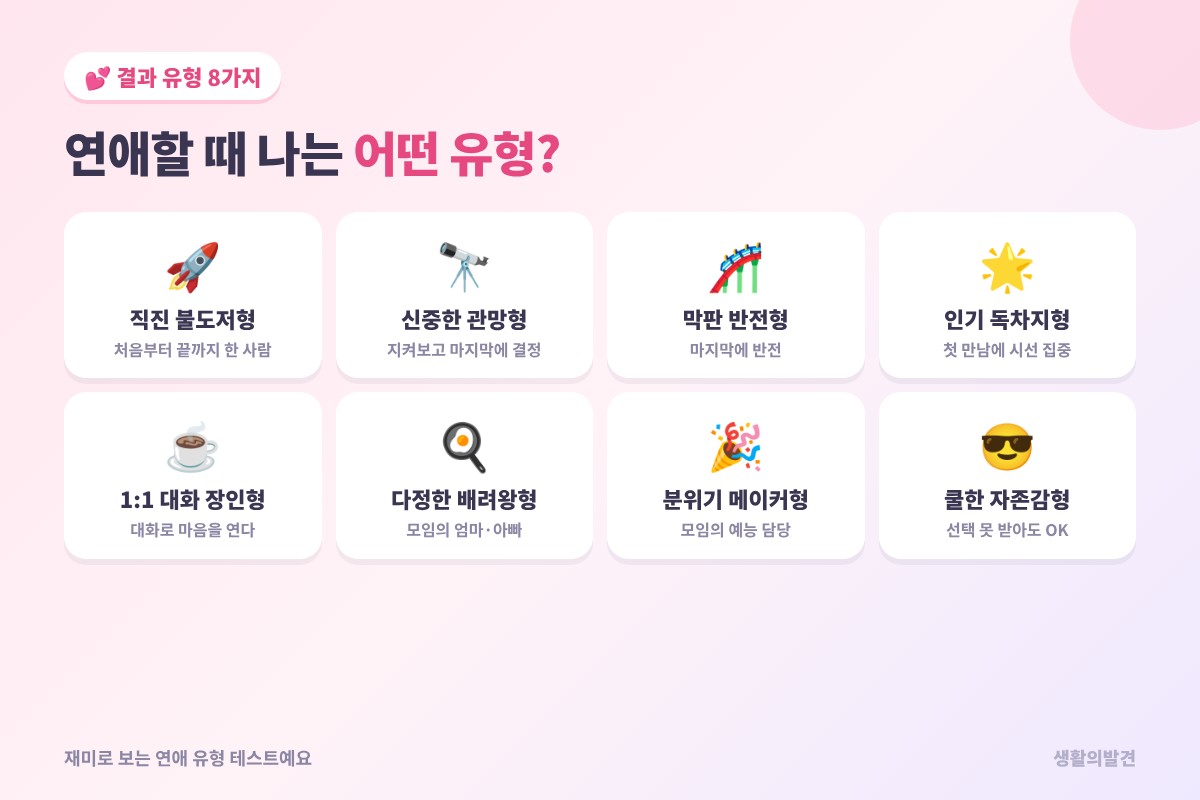 연애감정 테스트 결과 유형 8가지 – 직진 불도저형, 신중한 관망형, 막판 반전형, 인기 독차지형 등