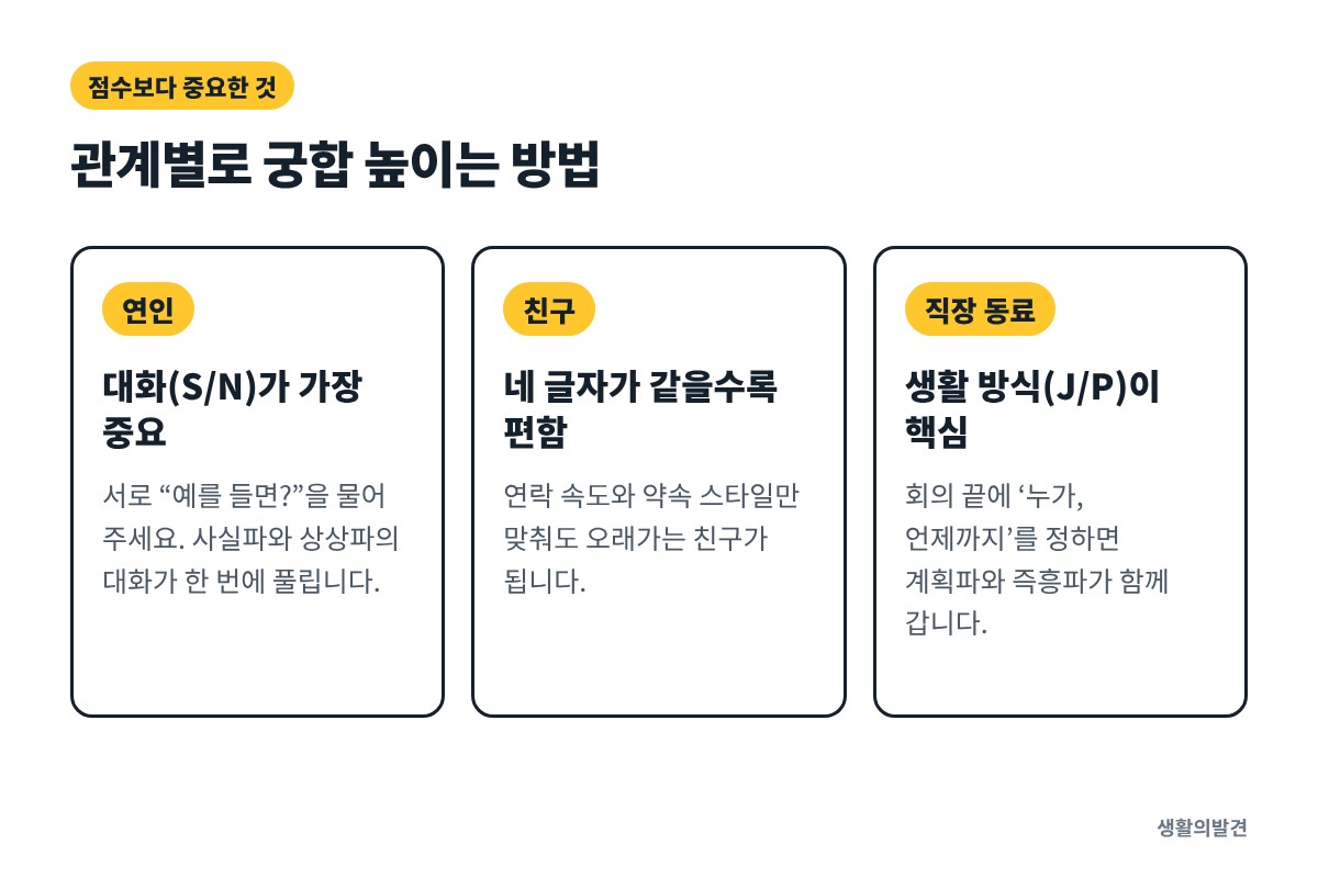 MBTI 궁합 높이는 방법 – 연인, 친구, 직장 동료별 대화 팁