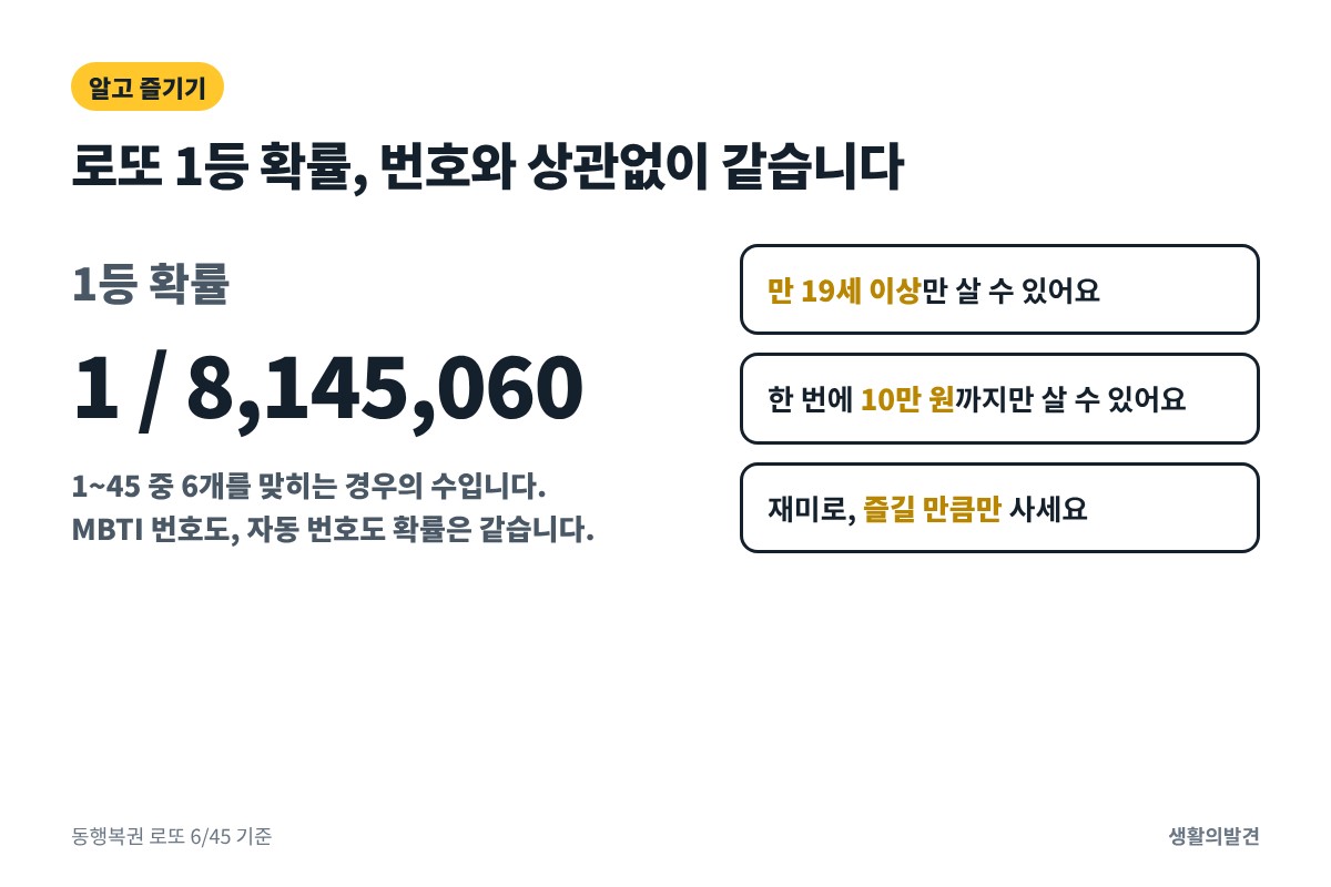 로또 1등 확률 8145060분의 1 – MBTI 로또번호도 확률은 같음