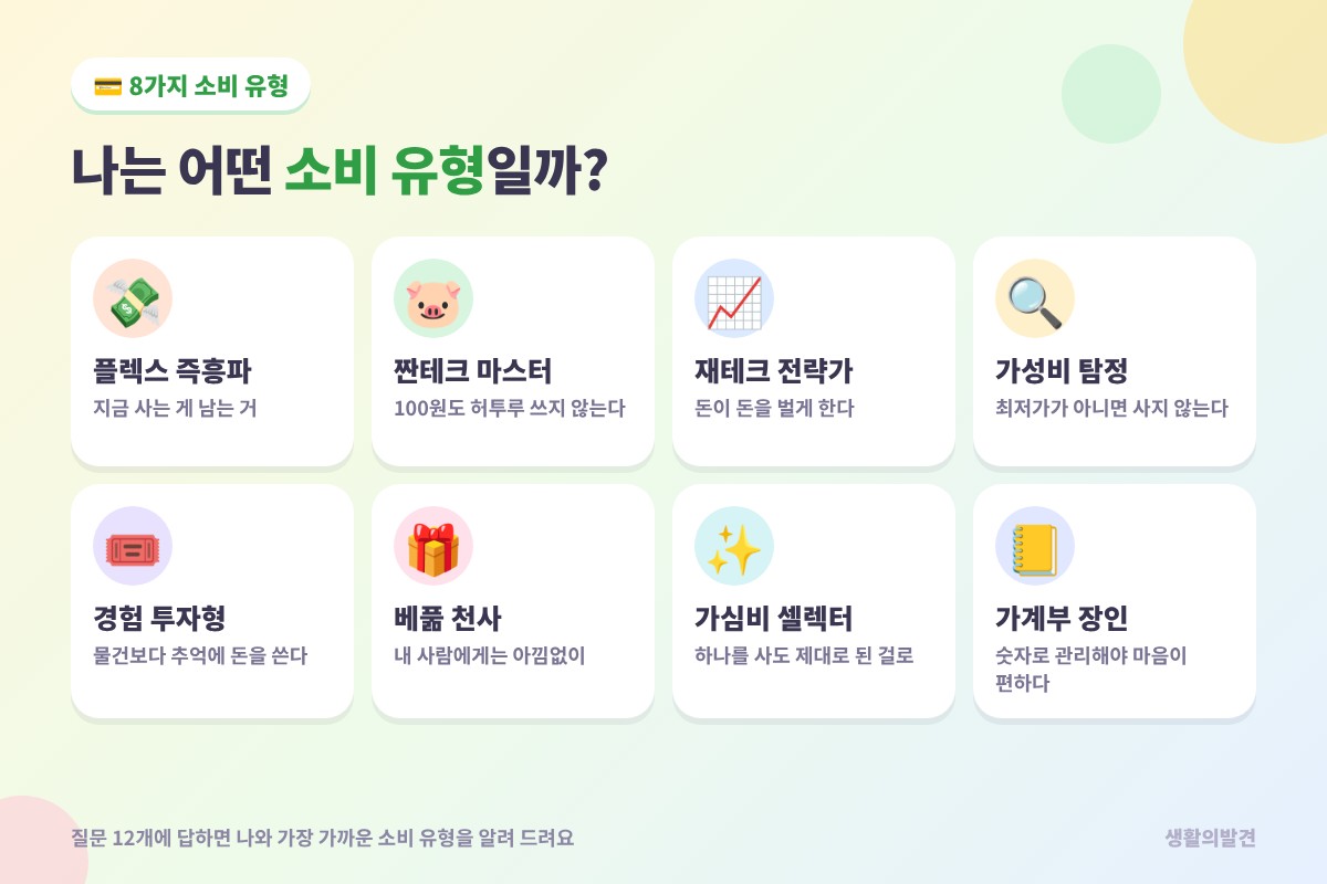 소비 유형 테스트 8가지 유형 – 플렉스 즉흥파, 짠테크 마스터, 재테크 전략가, 가성비 탐정, 경험 투자형, 베풂 천사, 가심비 셀렉터, 가계부 장인