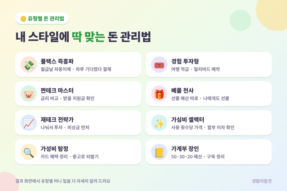 소비 유형 테스트 유형별 돈 관리법 – 자동이체, 금리 비교, 분산 투자, 카드 혜택, 여행 적금, 선물 예산, 할부 이자, 50·30·20 예산