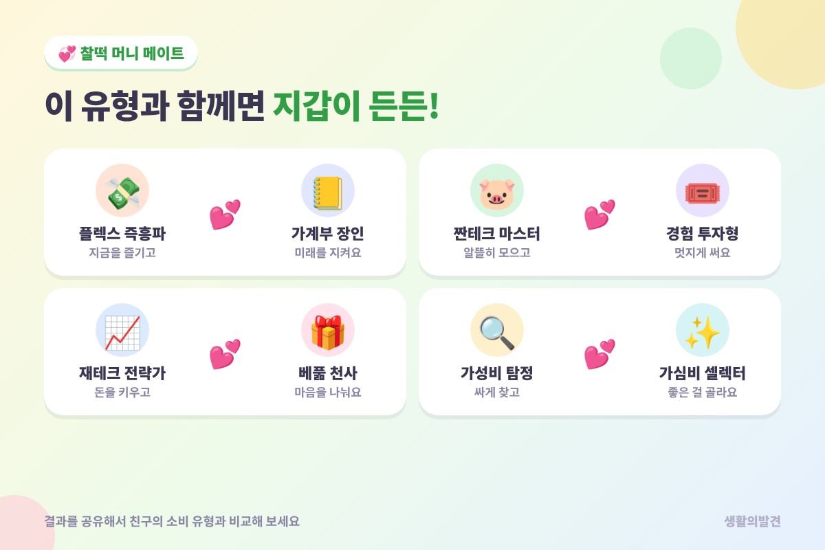 소비 유형 테스트 찰떡 머니 메이트 – 플렉스 즉흥파와 가계부 장인, 짠테크 마스터와 경험 투자형