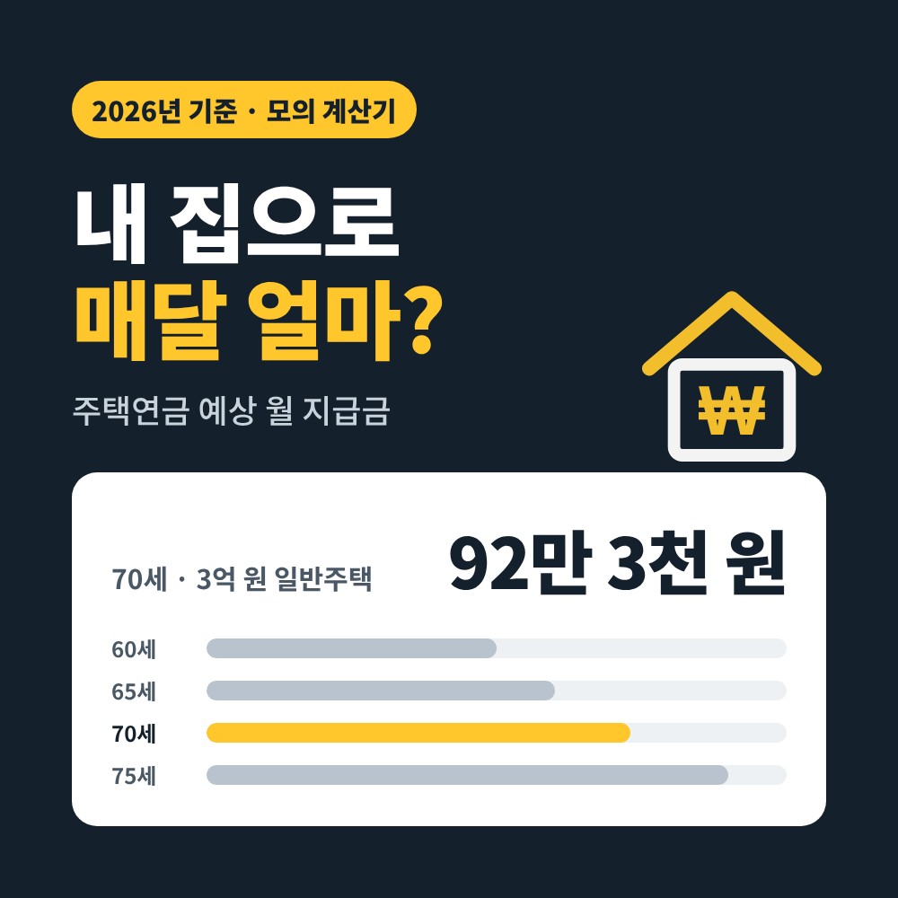 주택연금 계산기 2026 월 수령액 예시
