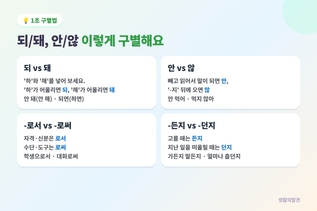 되 돼 구별법, 안 않 구별법, 로서 로써, 든지 던지 맞춤법