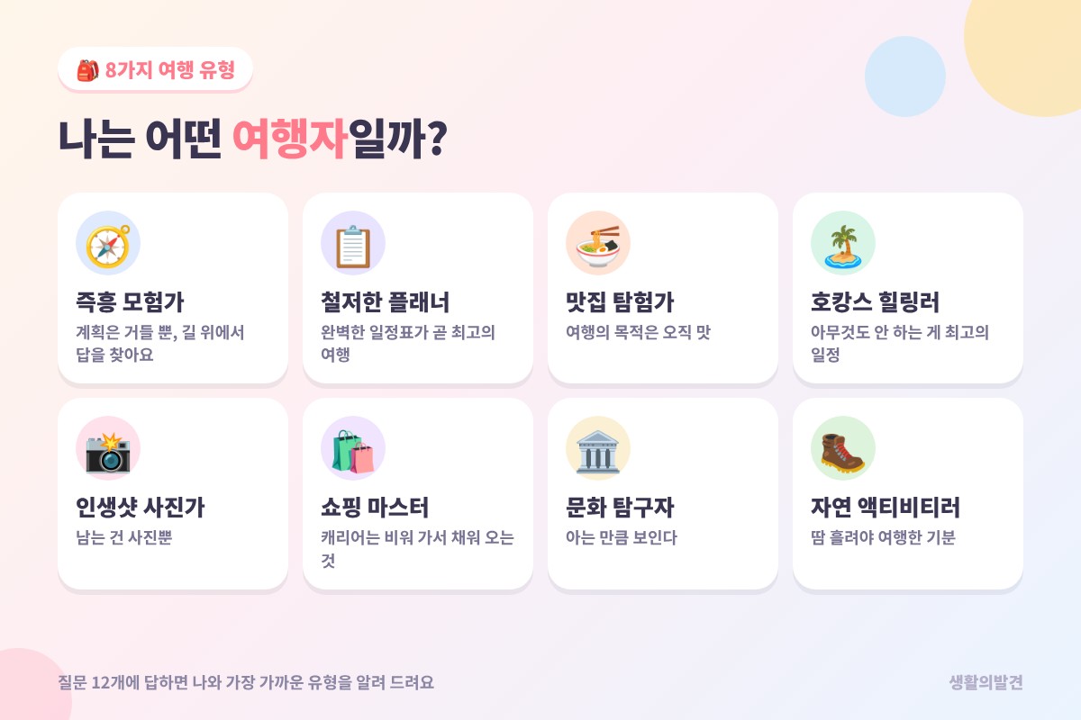 여행 스타일 테스트 8가지 유형 – 즉흥 모험가, 철저한 플래너, 맛집 탐험가, 호캉스 힐링러, 인생샷 사진가, 쇼핑 마스터, 문화 탐구자, 자연 액티비티러