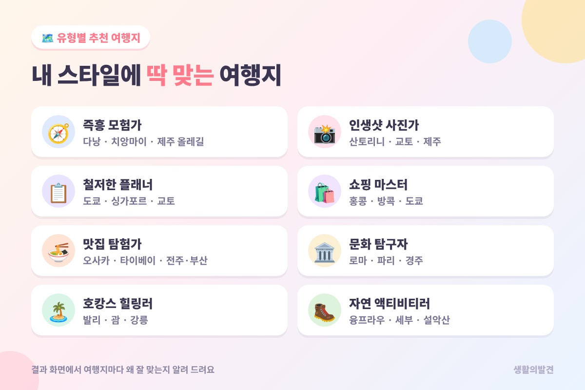 여행 스타일 테스트 유형별 추천 여행지 – 해외와 국내 여행지 표
