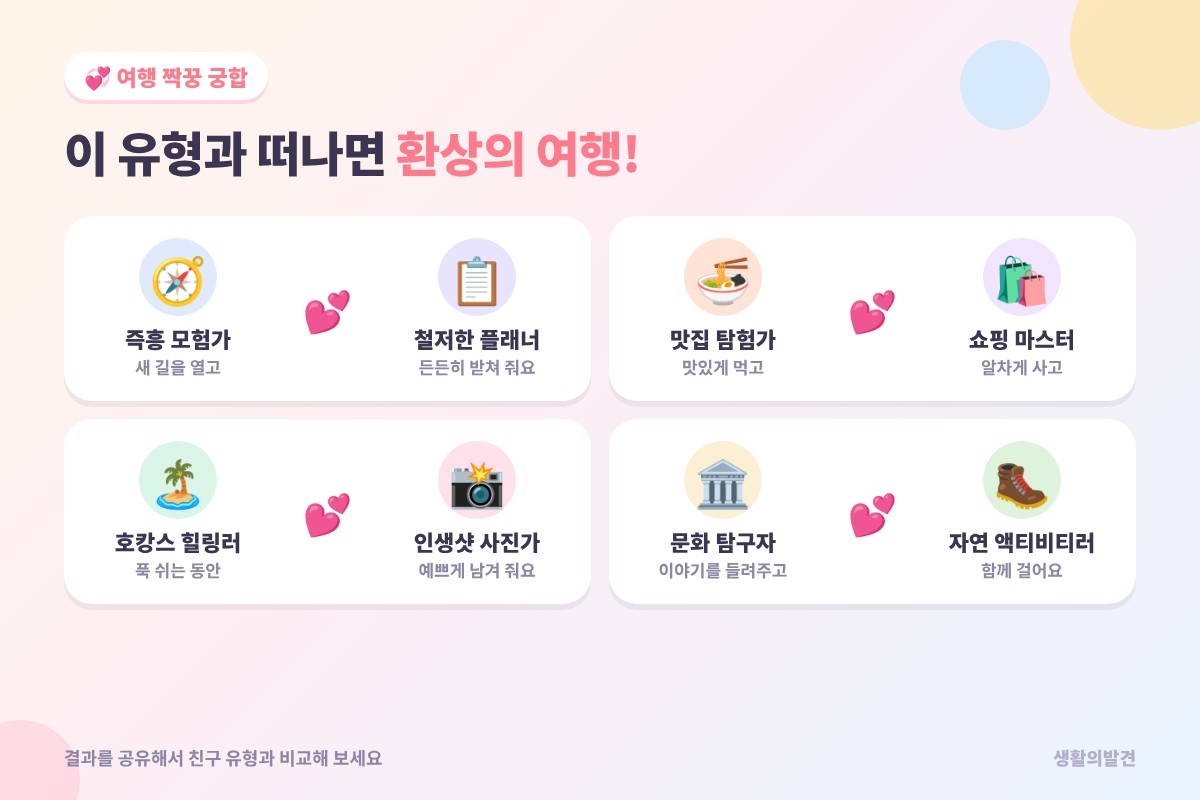 여행 스타일 테스트 여행 짝꿍 궁합 – 즉흥 모험가와 철저한 플래너, 맛집 탐험가와 쇼핑 마스터