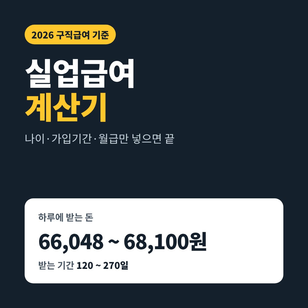 실업급여 계산기 2026 하루 금액 받는 기간